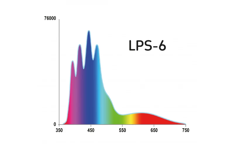 TMC Reef Pulsar LED Light Unit: LPS 6 - Image 2