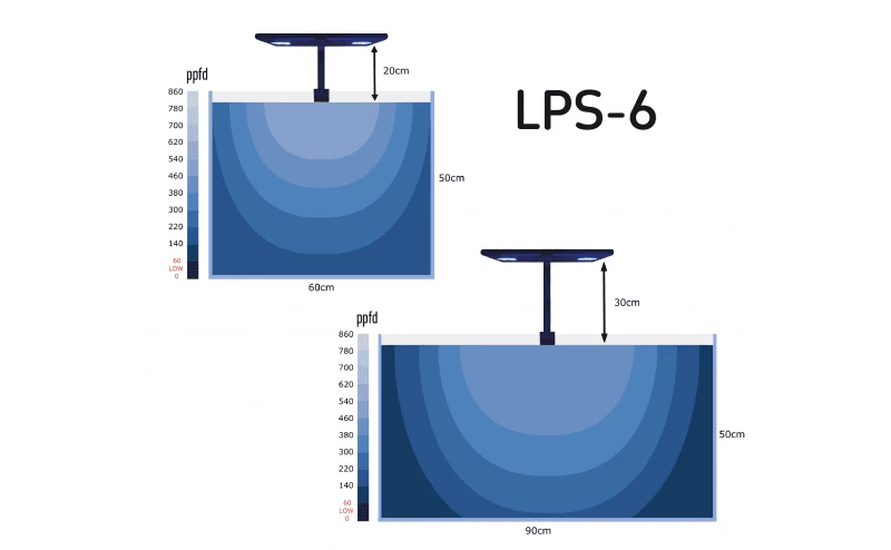 TMC Reef Pulsar LED Light Unit: LPS 6 - Image 3